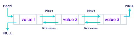 c++ linked list stl.